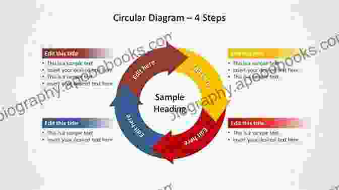 A Circular Diagram Illustrating The Concept Of The Circular Frame Of Reference, With Arrows Pointing In Different Directions Deciphering The 36 Chinese Stratagems: Some Findings On The Circular Frame Of Reference