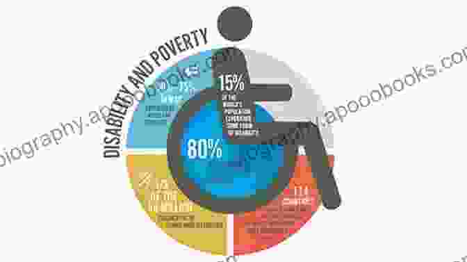 A Disabled Student Facing Societal Stigma And Discrimination Differently Abled: A Phenomenological Study Of Disabled Students Exiting High School