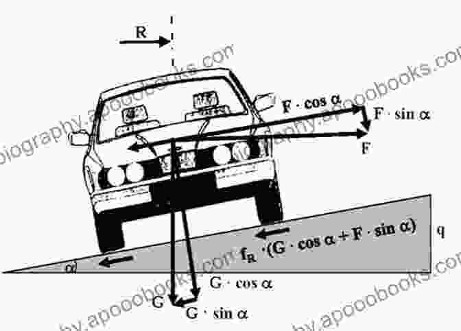 A Graphic Depicting The Forces Acting On A Vehicle During Cornering Internal Combustion Engines: Improving Performance Fuel Economy And Emissions