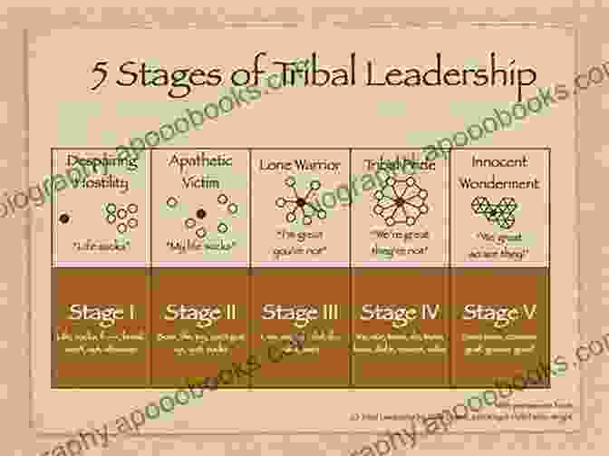 A Graphic Representation Of The Evolution Of Governance Models, From Tribal Leadership To Modern Democracies. Unbelievable Ancient Russia: Slavic Democracy: History Of Society And Democracy: Before New Epoch