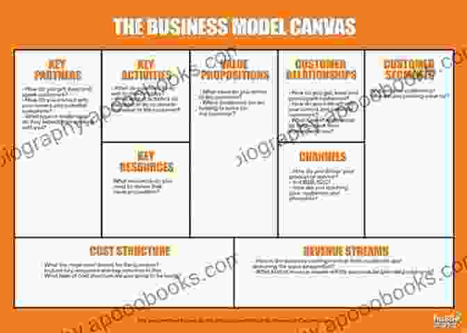 Business Model Canvas Embroidery Business From Home: Business Model And Digitizing Training Course (Volume 1)