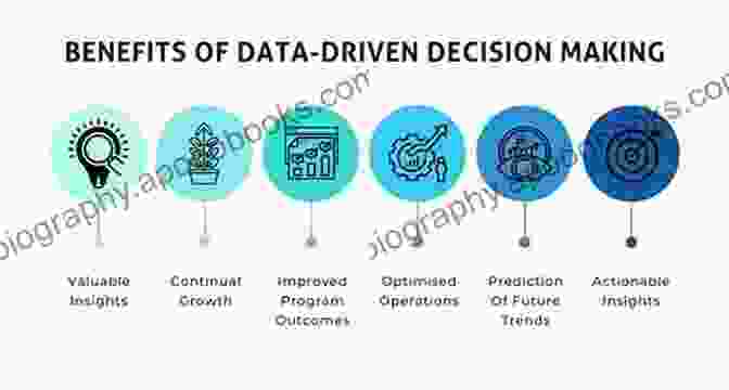 Data Analytics Inform Educational Decision Making Teaching Online: A Guide To Theory Research And Practice (Tech Edu: A Hopkins On Education And Technology)