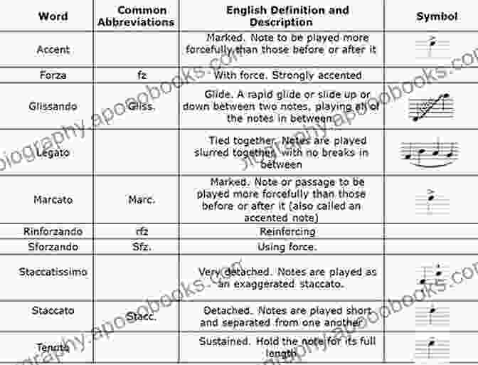 Examples Of Musical Articulations And Dynamics A Simple Guide On HOW TO READ MUSIC : Fundamentals For Beginners