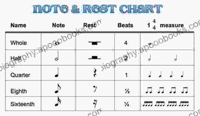 Examples Of Musical Notes And Rests A Simple Guide On HOW TO READ MUSIC : Fundamentals For Beginners