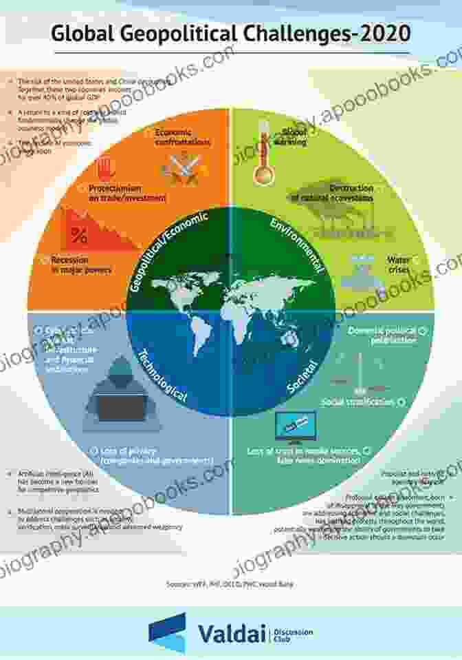 Global Impact And Challenges Taiwan: And The Semiconductor Industry