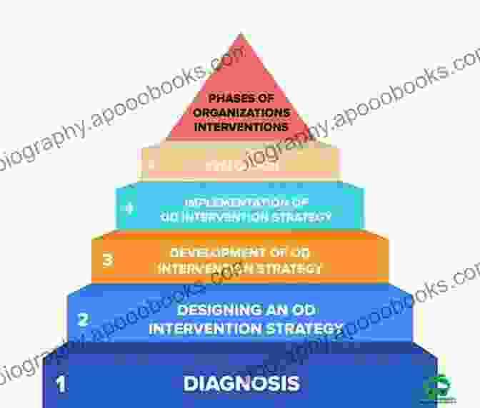 Guide To Diagnosis, Treatment Planning And Interventions Orthodontics In Obstructive Sleep Apnea Patients: A Guide To Diagnosis Treatment Planning And Interventions