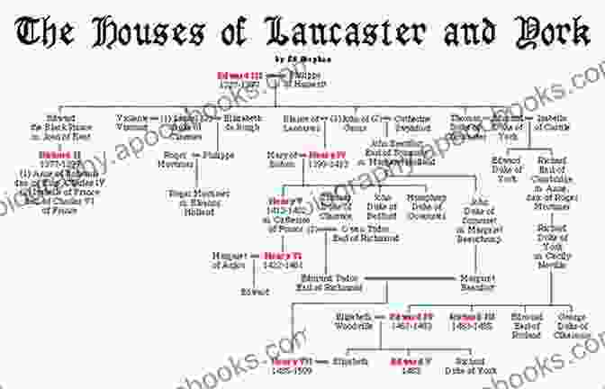 House Of York And Lancaster Wars Of The Roses: Bloodline