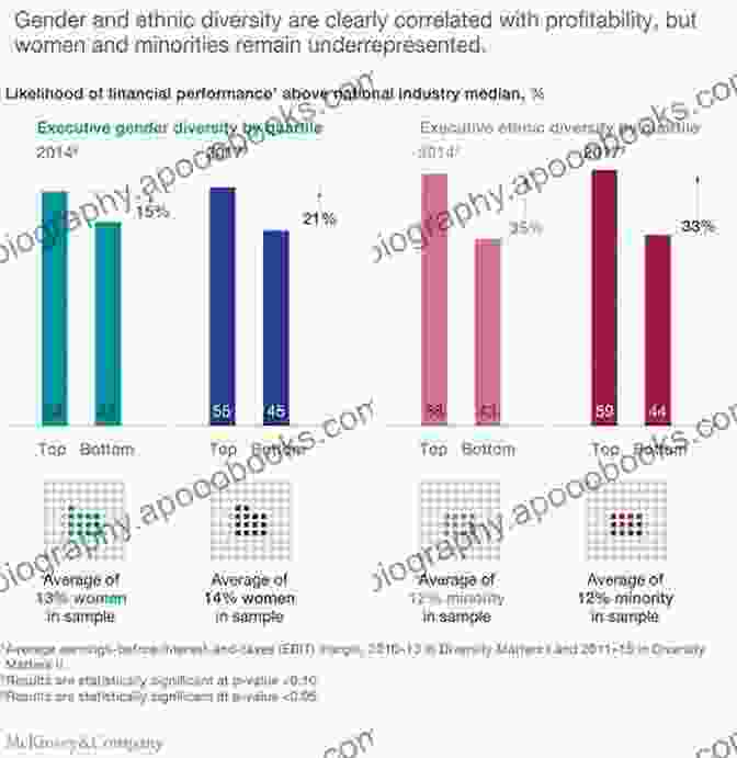 Image Of Graphs Depicting The Positive Correlation Between Gender Quotas And Female Representation In Leadership Roles The Impact Of Gender Quotas