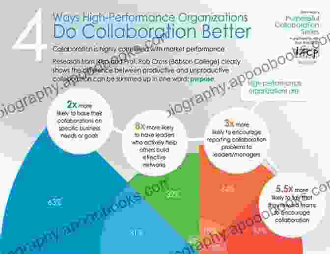 Infographic Showing The Power Of Collaboration Between Different Sectors In South Carolina We Can Do Better South Carolina