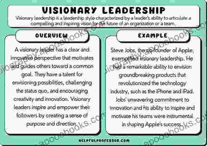 Irving Brandeis, An Esteemed Educator And Visionary Leader Who Championed The Concept Of Leadership Learning Inside Jewish Day Schools: Leadership Learning And Community (Mandel Brandeis In Jewish Education)