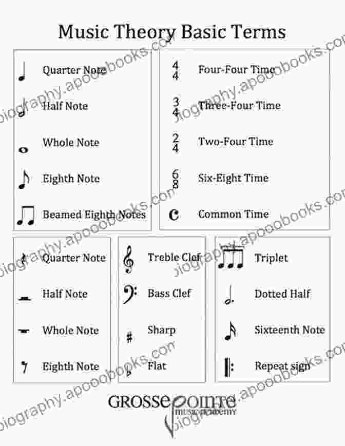 Music Theory Worksheet One Hundred Solution For Children S Choir Director