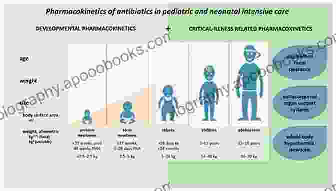 Physiology And Pharmacology Of Pediatric Patients A Guide To Pediatric Anesthesia