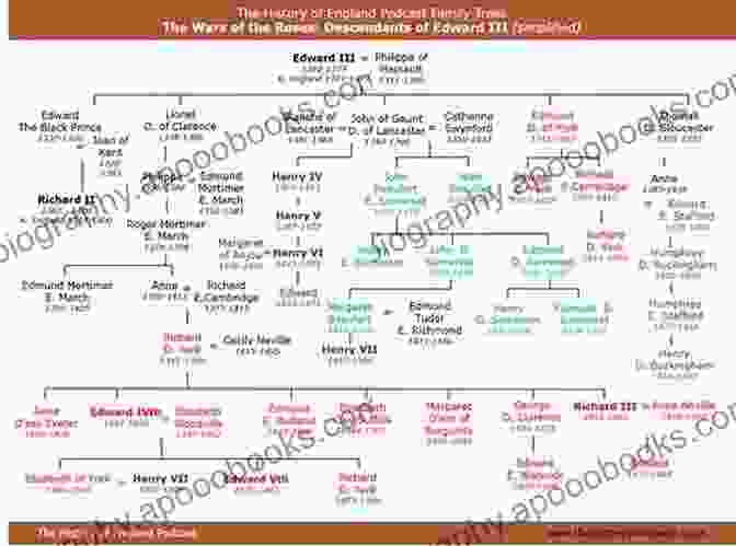 Plantagenet Family Tree Wars Of The Roses: Bloodline