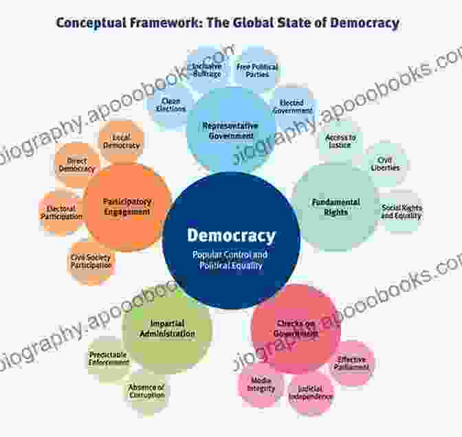 Political Culture And Democratic Function Since 2024: A Routledge Study Tunisian Civil Society: Political Culture And Democratic Function Since 2024 (Routledge Studies In Middle Eastern Democratization And Government)