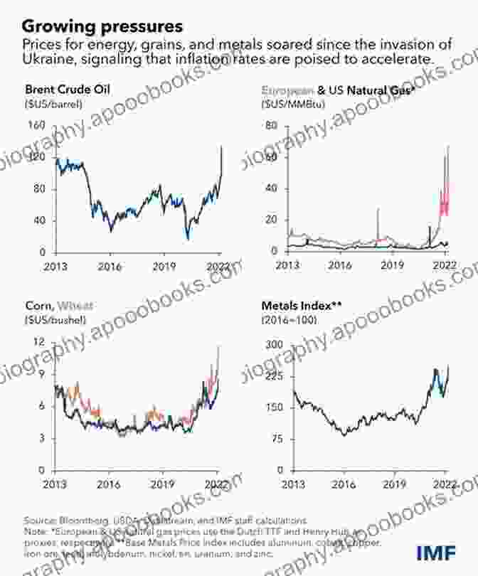 Russia Economic Landscape Russia After The Global Economic Crisis