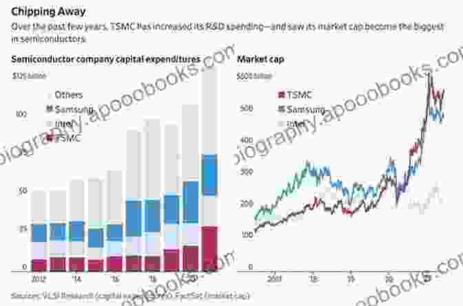 The Rise Of TSMC Taiwan: And The Semiconductor Industry