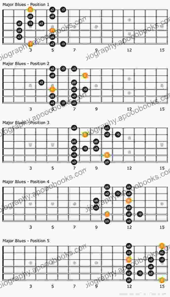 Ukulele Player Guide Vol 10 Major Blues Scale Ukulele Player S Guide Vol 10: Major Blues Scale