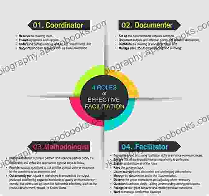 Workshop Facilitator Guiding Participants Designing Leading Life Changing Workshops: Creating The Conditions For Transformation In Your Groups Trainings And Retreats