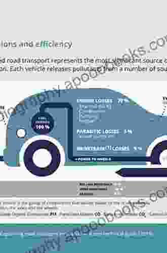 Internal Combustion Engines: Improving Performance Fuel Economy and Emissions