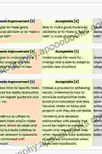 Using Rubrics For Performance Based Assessment: A Practical Guide To Evaluating Student Work