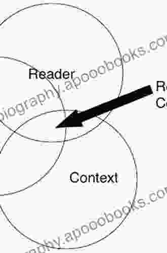 Handbook Of Individual Differences In Reading: Reader Text And Context