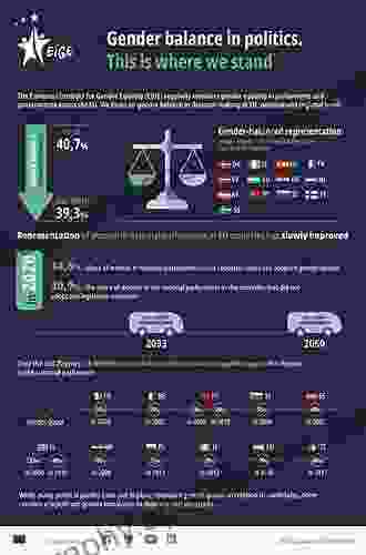 The Impact Of Gender Quotas