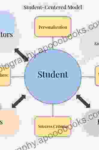 Making Sense Of Social Research Methodology: A Student And Practitioner Centered Approach